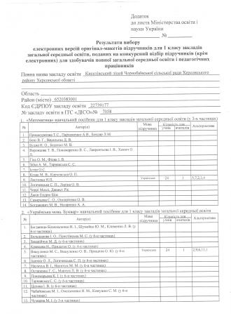 /Files/images/Вибір навч.посіб. 1кл. ст1 001.jpg